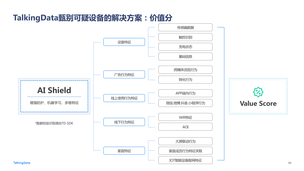 【TalkingData】2022 广告行业流量洞察报告20220419_1684477885903-35